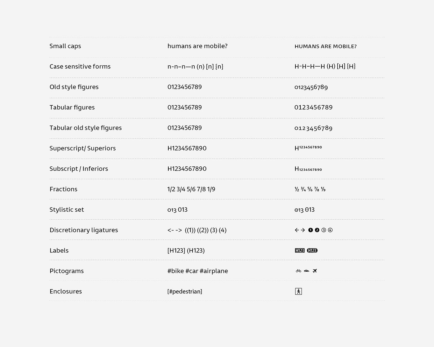 Entorno Open Type features