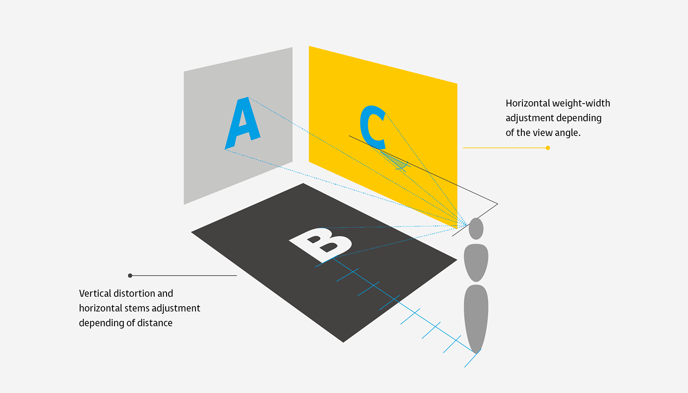 Scenarios for the variable font system